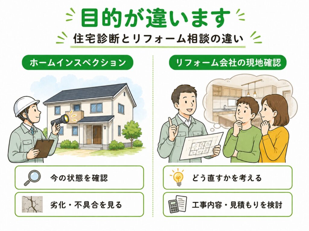 目的が違います。住宅診断とリフォーム相談の違い