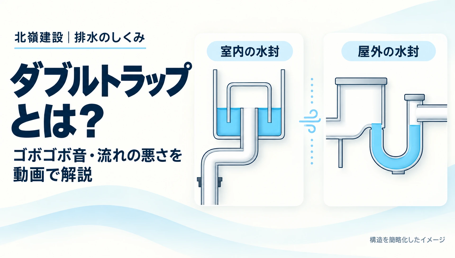 ダブルトラップとは? 室内と屋外にある二つの水封を示した説明用イメージ